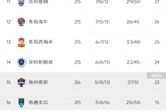 津媒：梅州负于国安，保级难度增大