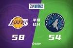 半场战报-詹姆斯22+6 里夫斯14分 华子12分 湖人领先森林狼4分
